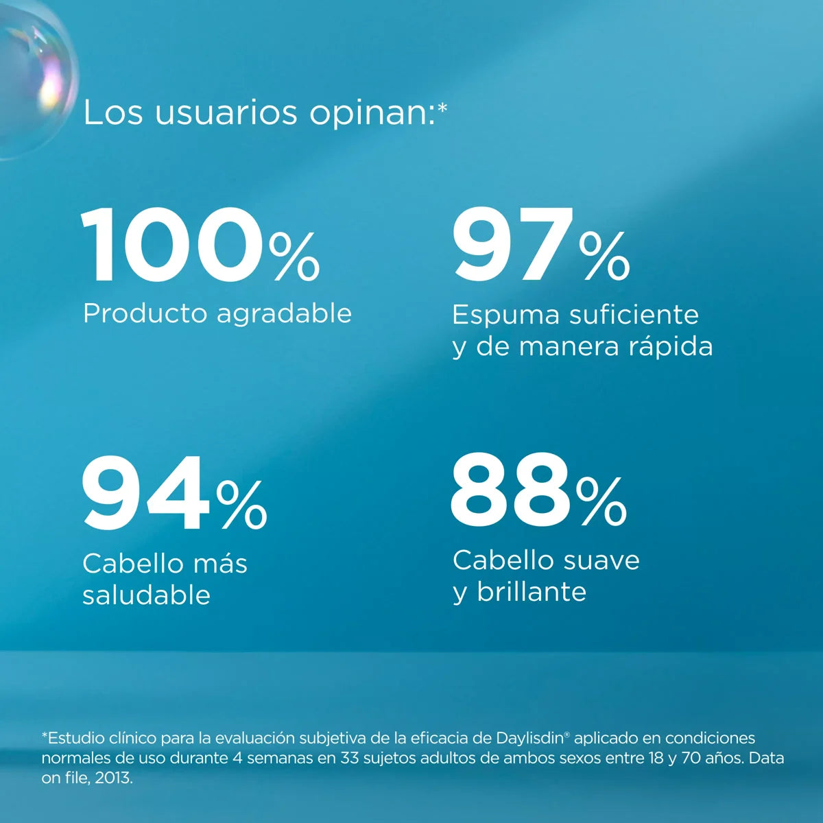 Daylisdin Shampoo Ultra Suave Uso Diario - Isdin 400ml